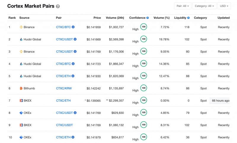 How to Mine Cortex? Mining Settings, CTXC Profitability, Coin Features ...