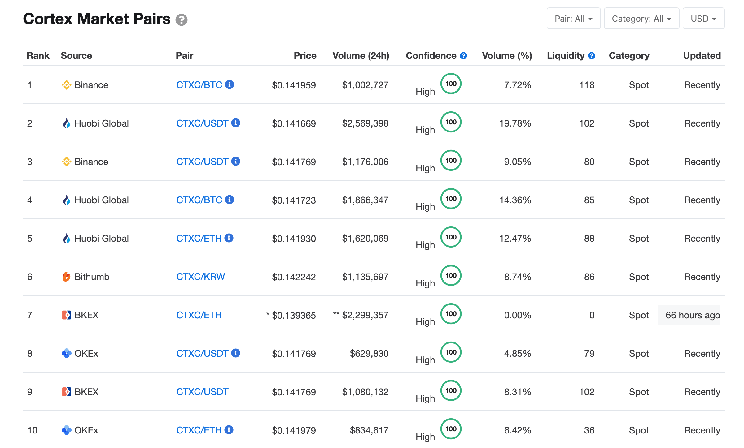 How to Mine Cortex? Mining Settings, CTXC Profitability ...