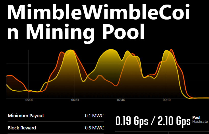 mwc-mining-pool