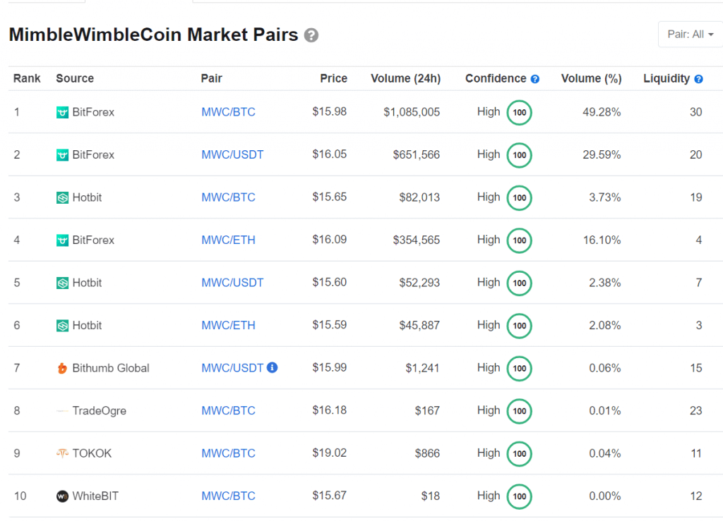 mwc crypto