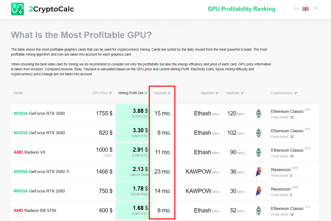 2cryptocalc-payback-data