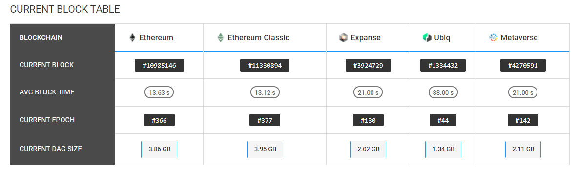 Ethereum dag calculator fun crypto games websites