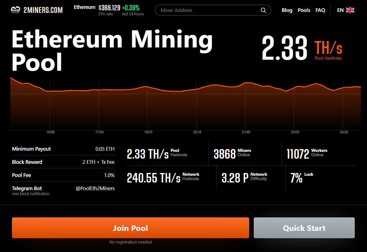 difficulty eth mining