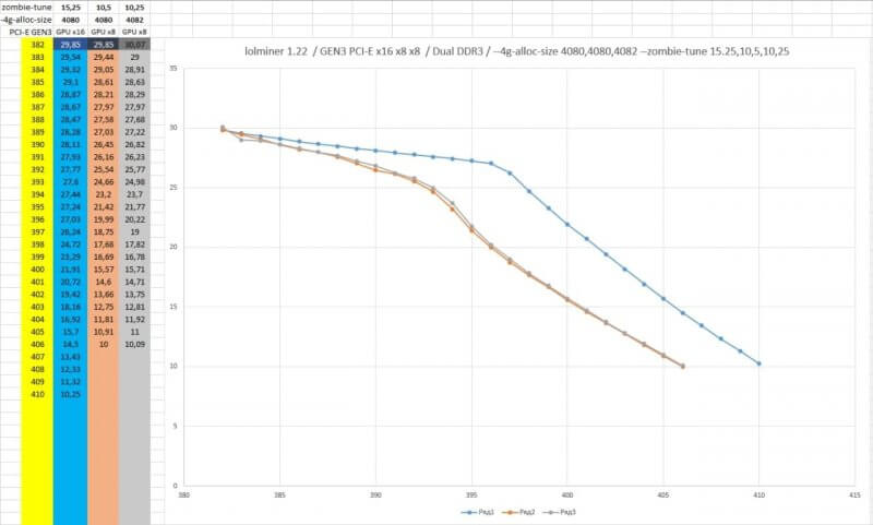 How to Mine Ethereum and Ethereum Classic on 4GB GPUs - Crypto Mining Blog