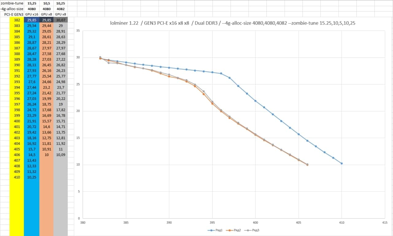 How to keep mining ethereum with 4gb gpu