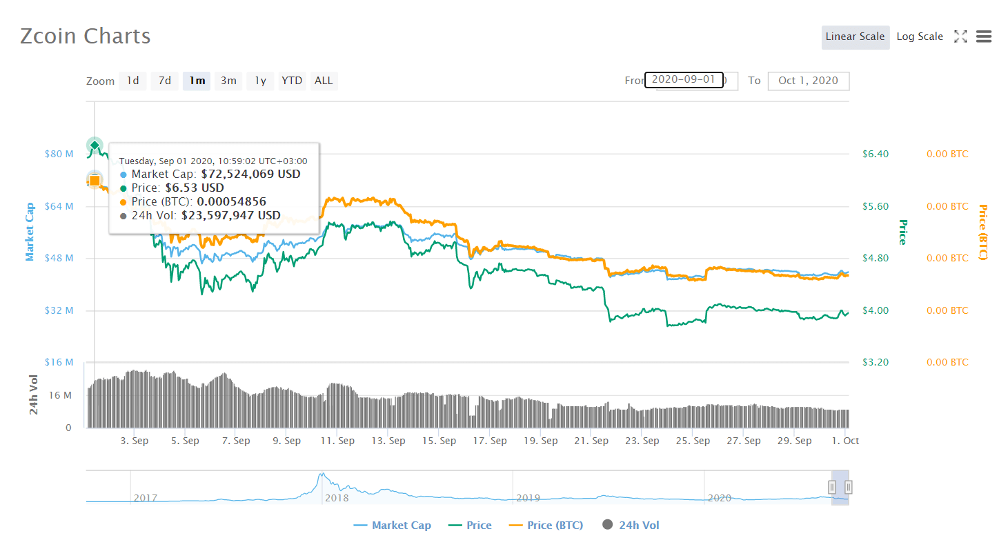 xzc_price_drop