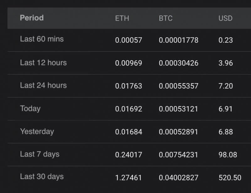Zilliqa Dual Mining vs Ethereum Regular Mining. 2Miners Pool Experiment