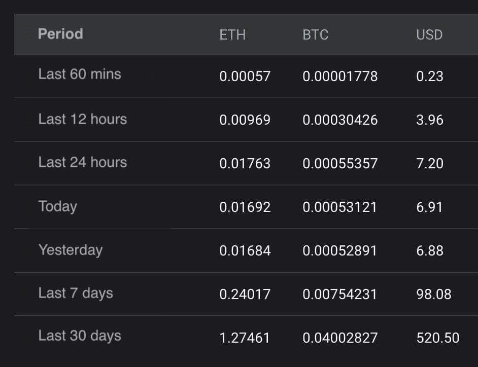 Zilliqa Dual Mining Vs Ethereum Regular Mining 2miners Pool Experiment Crypto Mining Blog