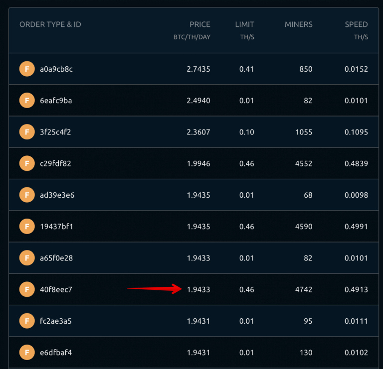 How to Use 2CryptoCalc Mining Profitability Calculator ...