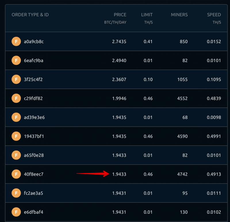 crypto mining profitability chart