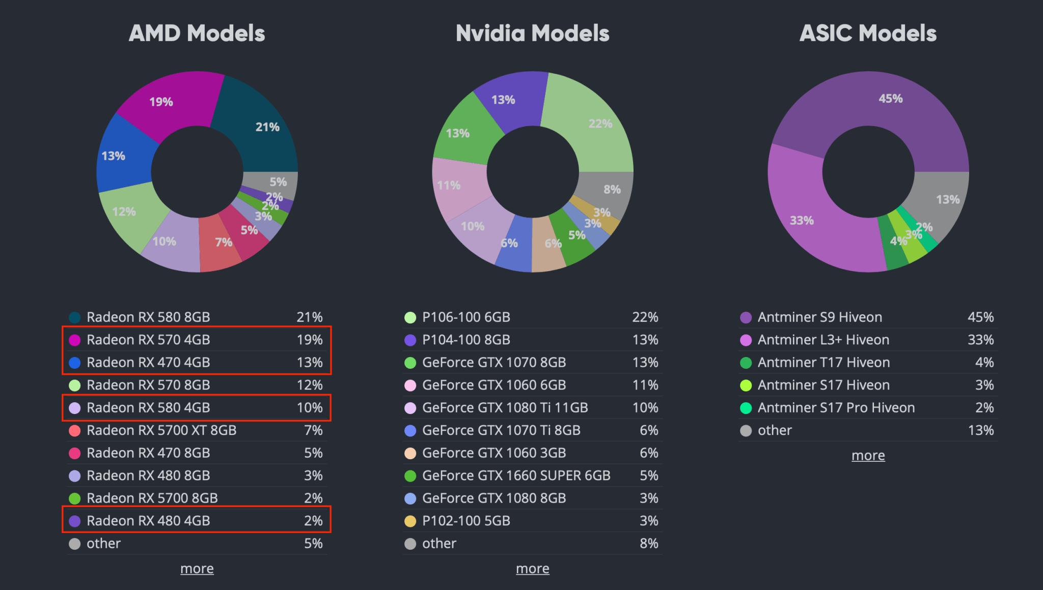 ethereum classic mining algorithm