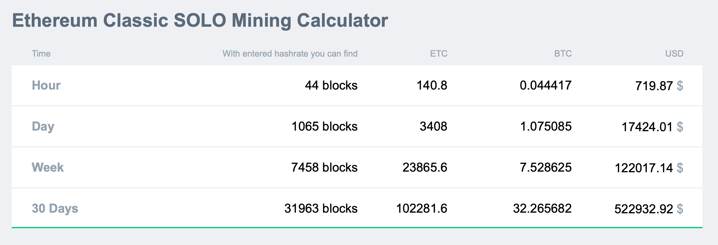 How To Use 2cryptocalc Mining Profitability Calculator Crypto Mining Blog