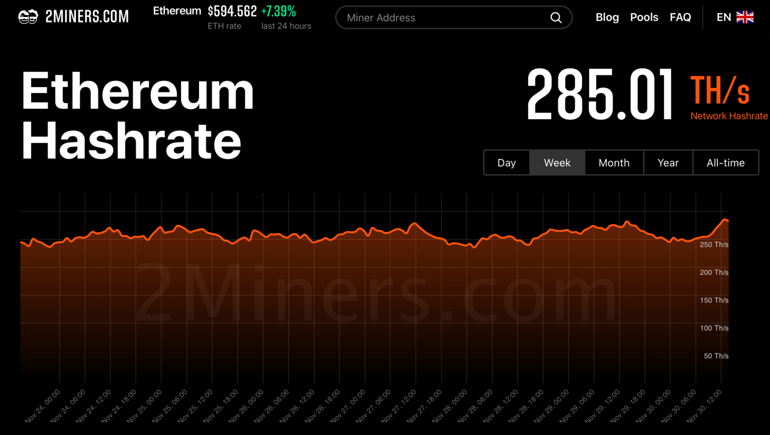 crypto mining calculator effort