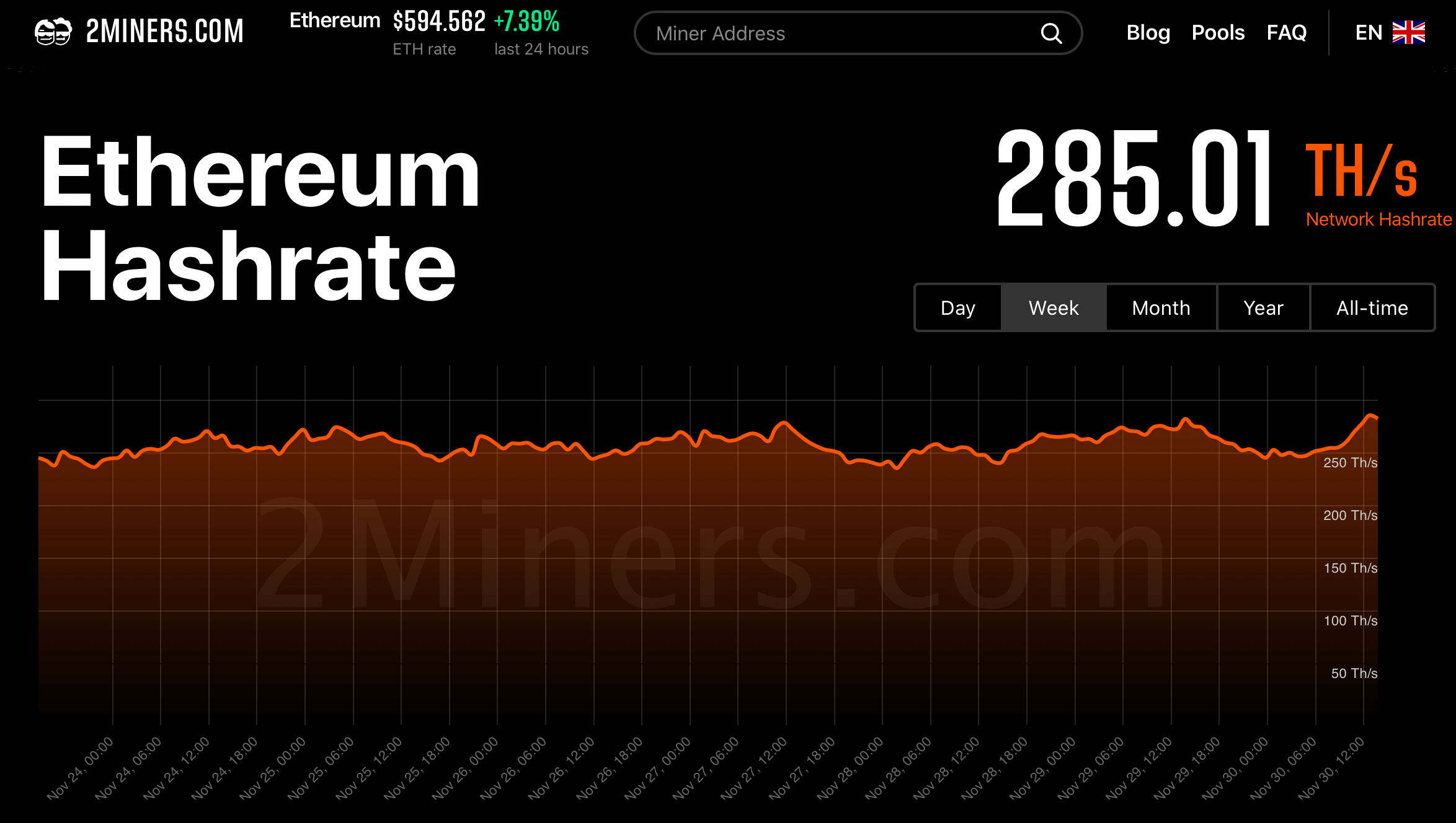 2miners калькулятор. Два майнера. 2 Miners com калькулятор. 2miners.