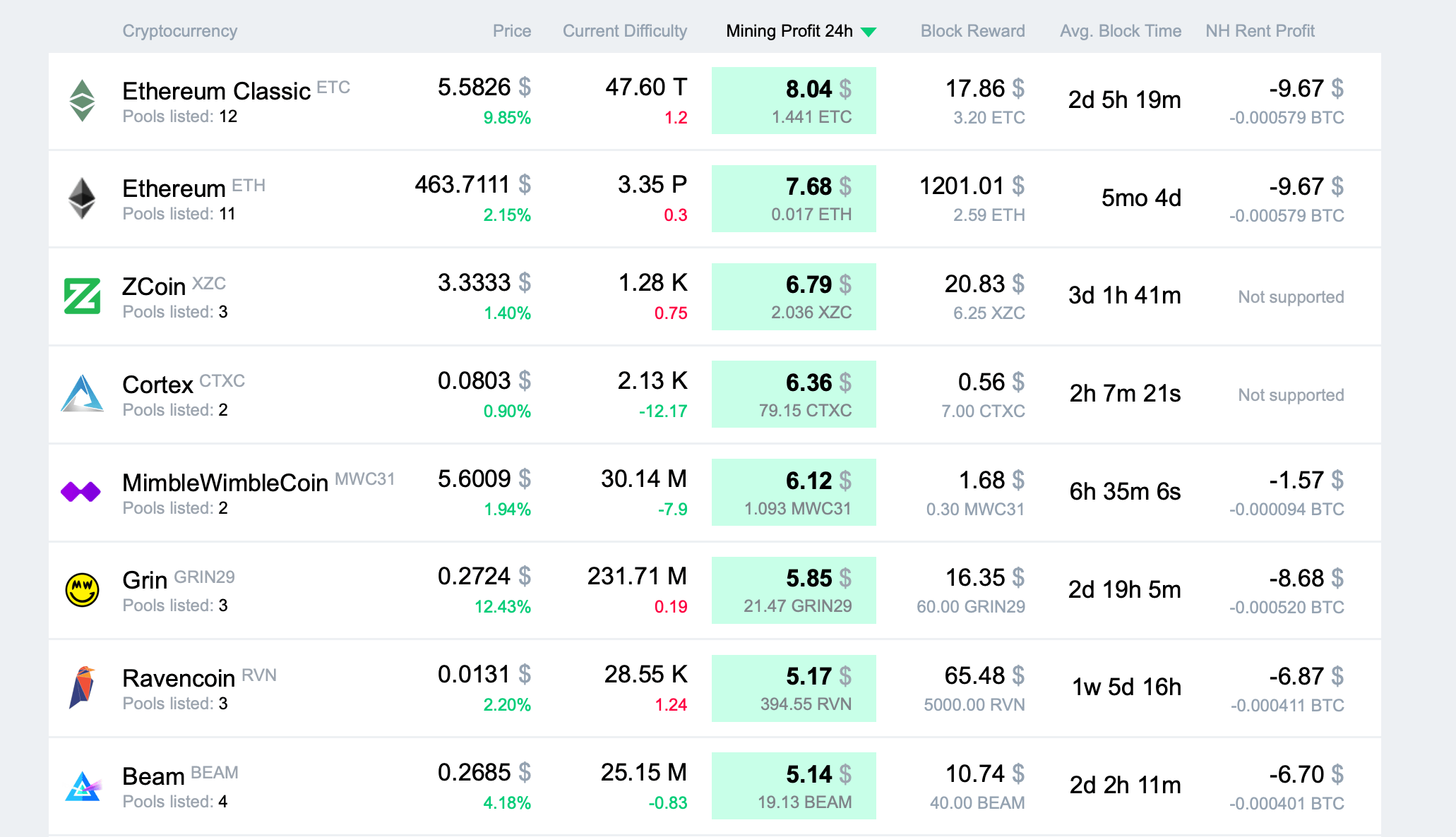 eth profitability