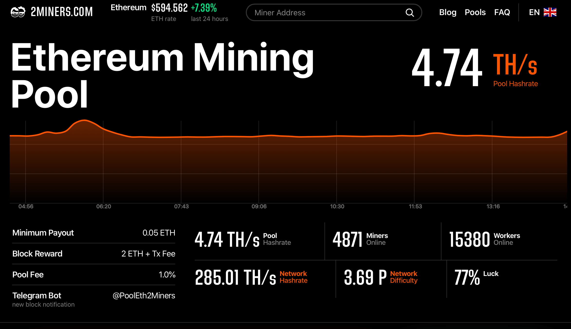 Crypto Mining Profitability Calculator / How To Calculate Expected Profits In Data Mining Bitcoin ... - This is only estimation, you can adjust it to your actual performance.