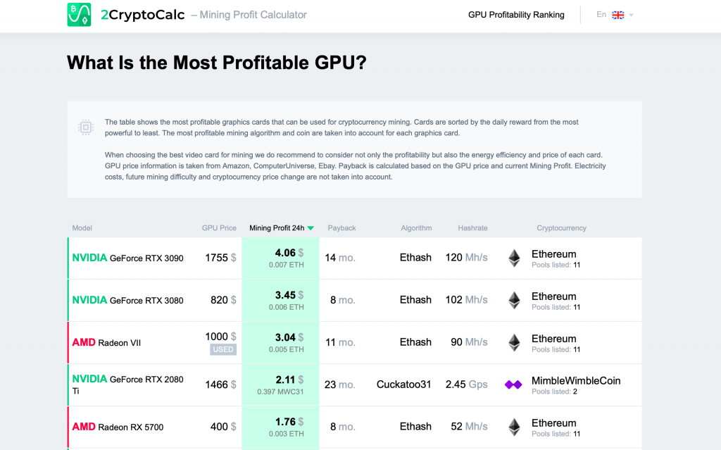 crypto mining profitability calculator gpu