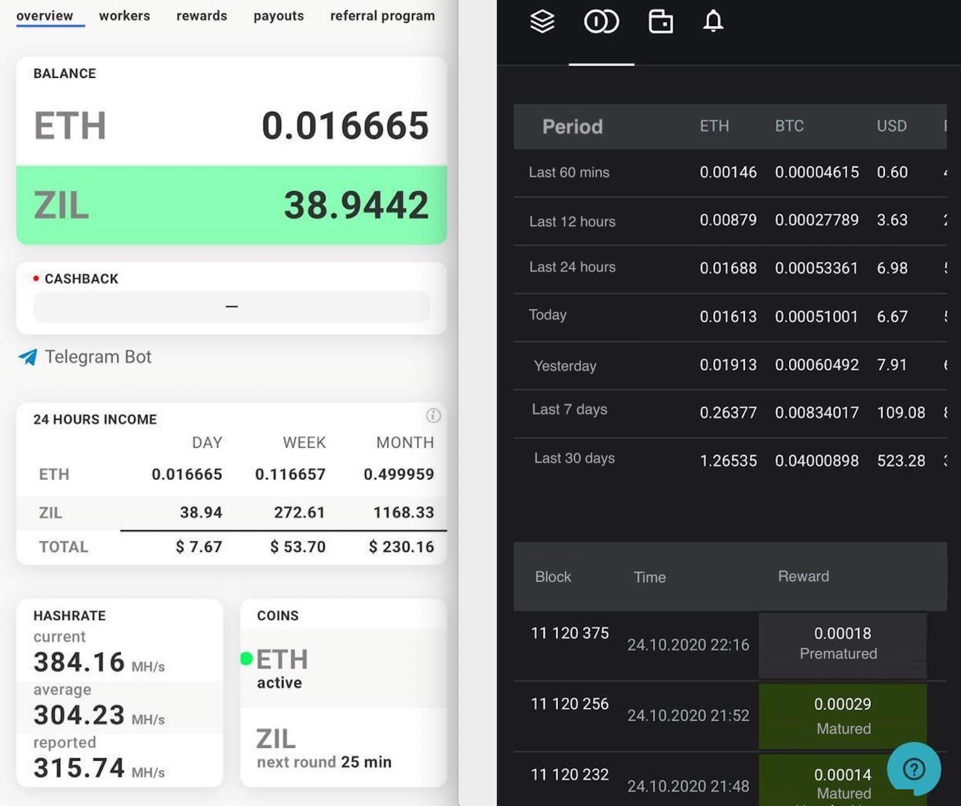 Ethereum Mining Profitability / Is Ethereum Mining Profitable 2018 Coin Mining Profitability Poliklinika Medical Centar : It makes sense as they are mining to maximize their profit in dollars or another currency by using their mining power.