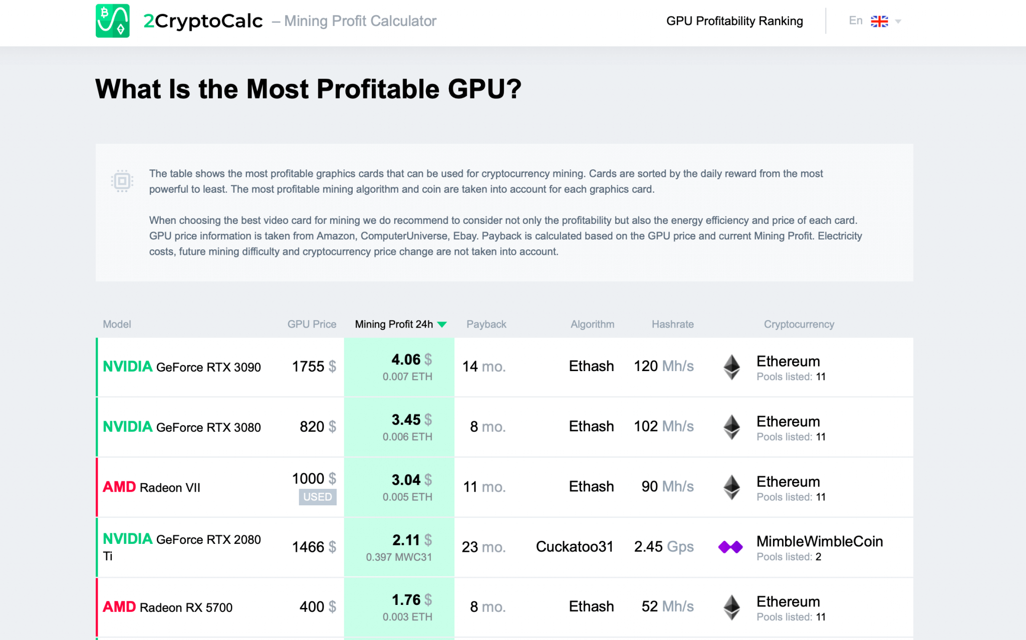 crypto profitability mining calculator