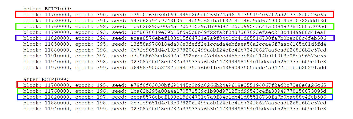 seedhash_problem