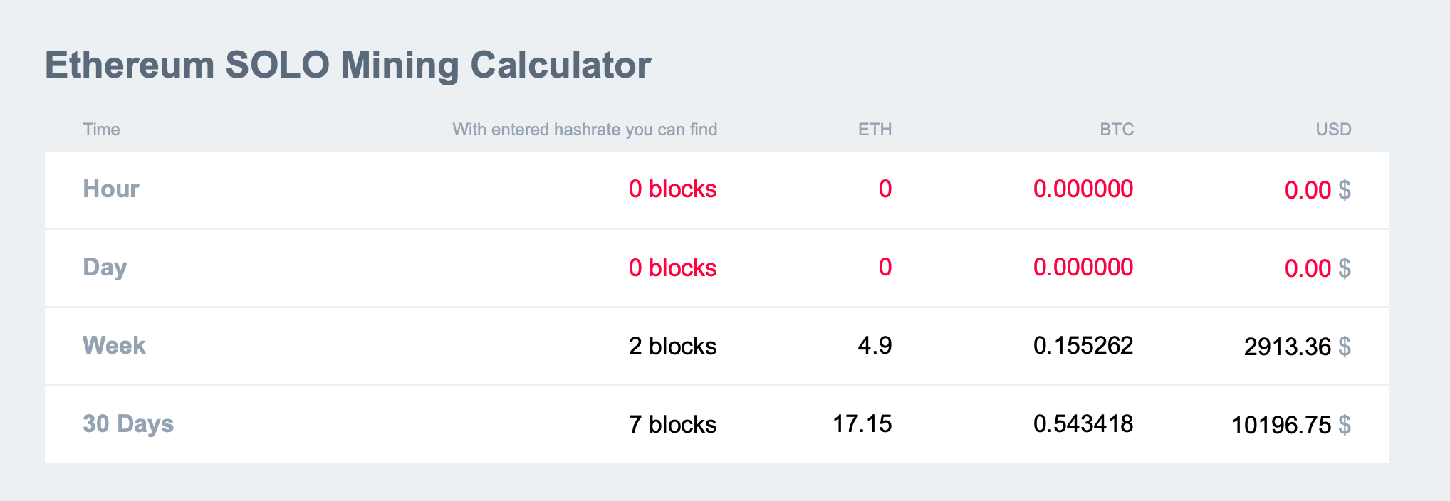 bitcoin mining solo calculator