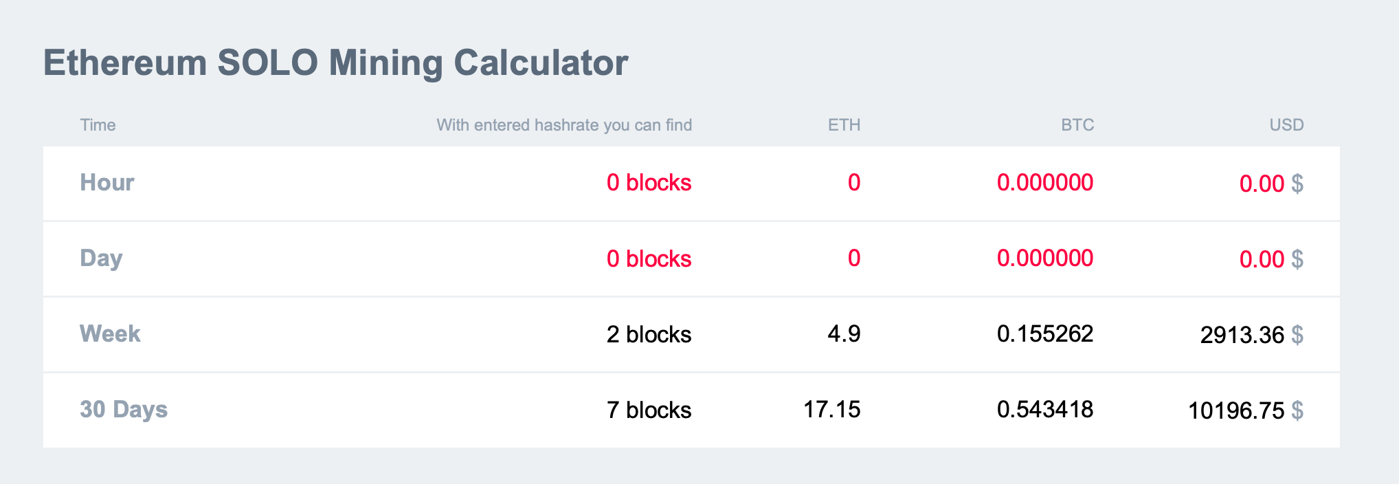 cudo miner profit calculator