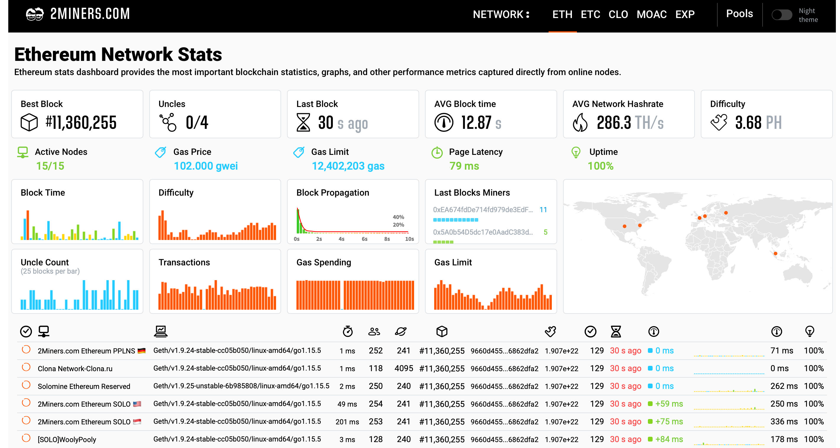 poki2.net Traffic Analytics, Ranking Stats & Tech Stack