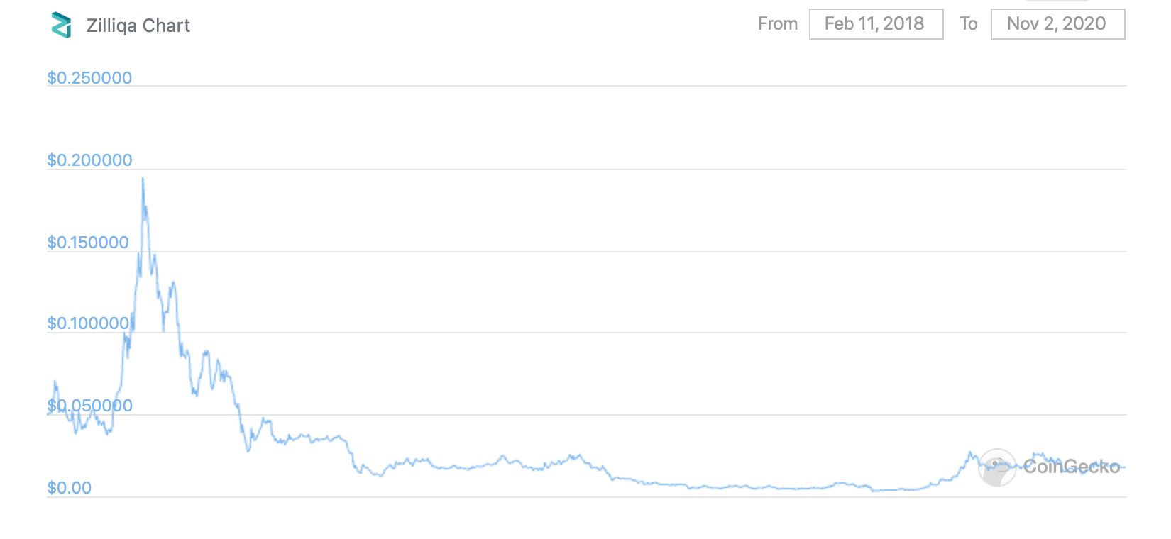 ethereum circulating supply by dat