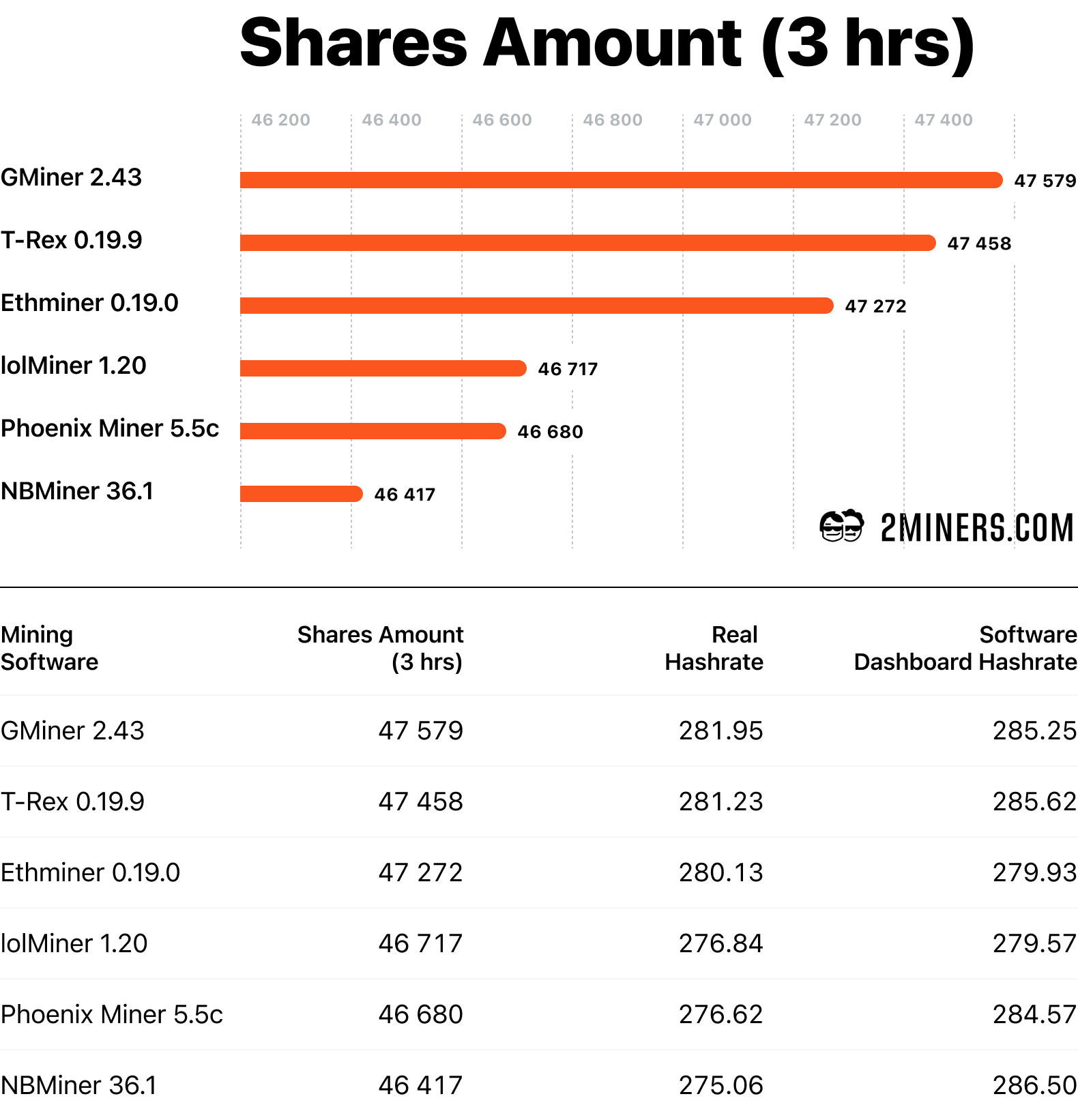 crypto mining software comparison