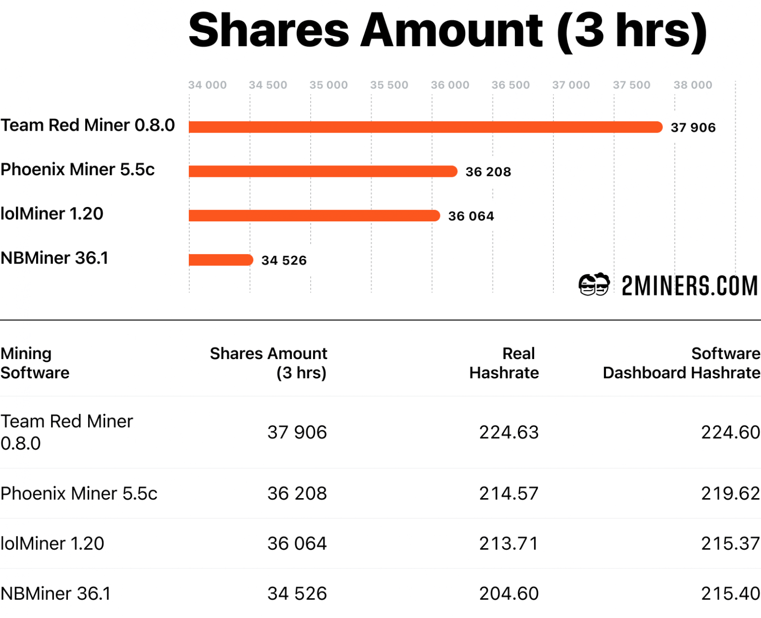 amd crypto mining software