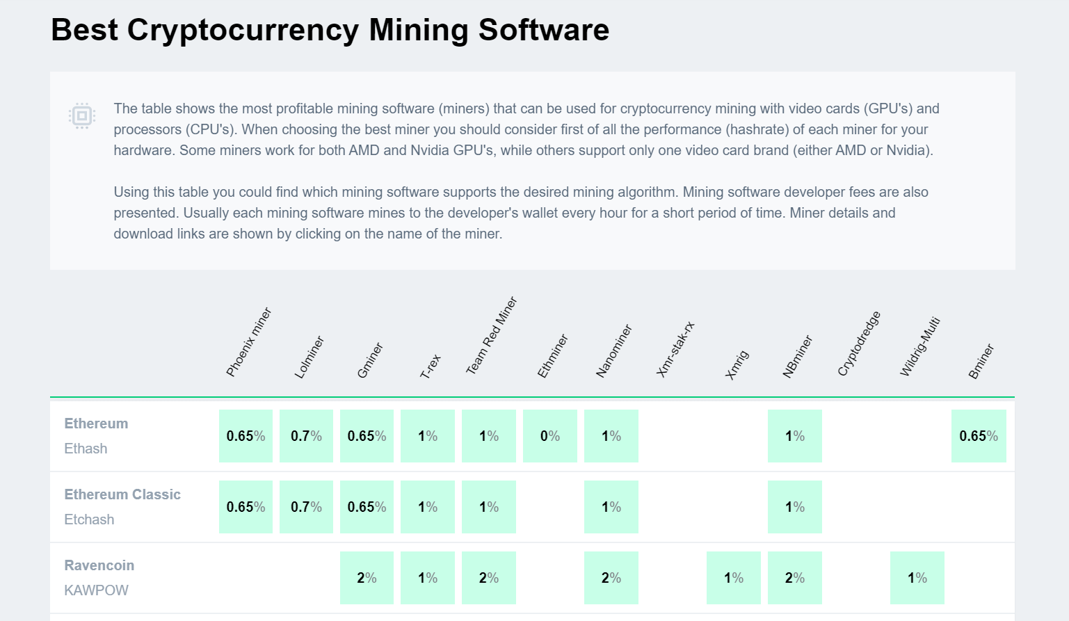 Cryptocurrency Mining Software / Best Cryptocurrency Mining Software Universe Inform : In exchange of mining operation, you can receive a monetary reward in the form of.