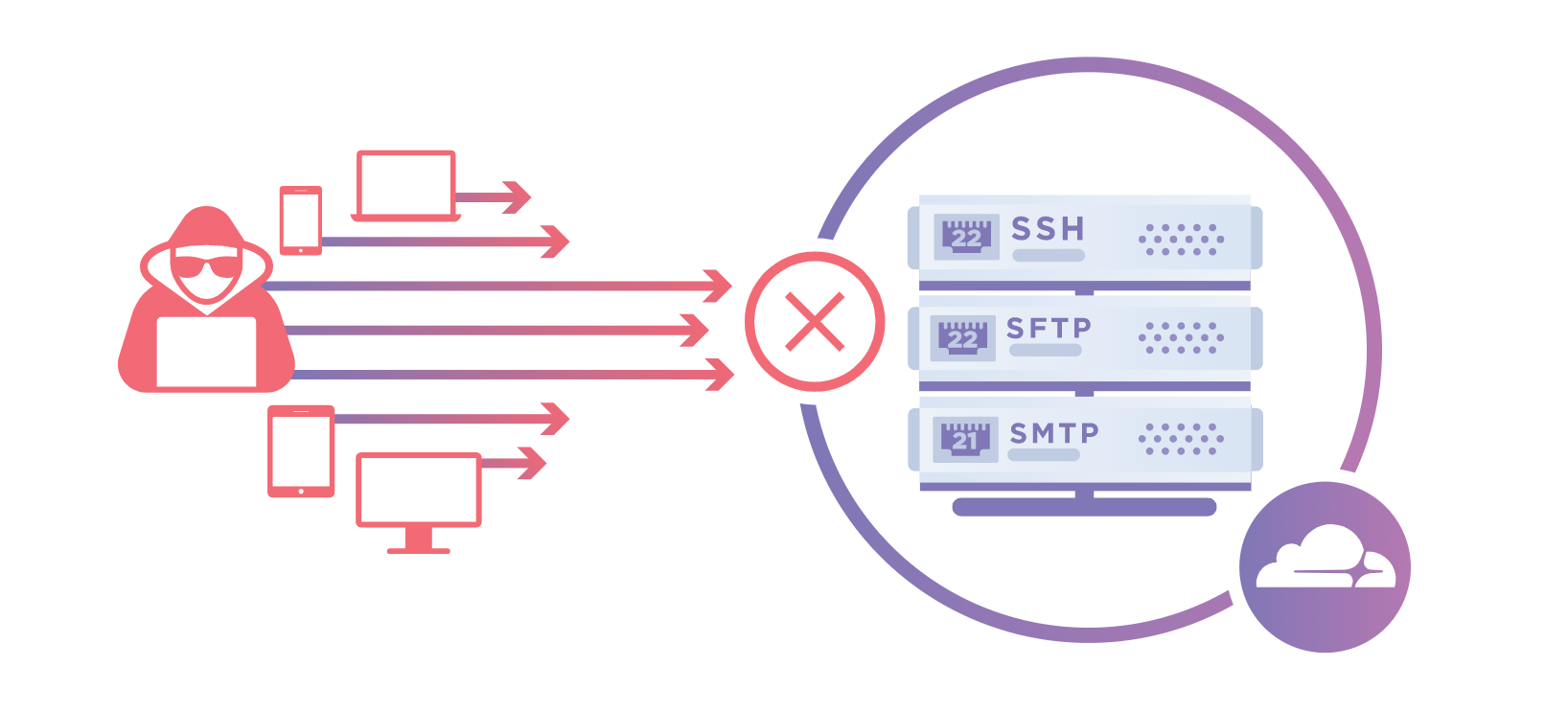 49+ Ping mining pool Coin