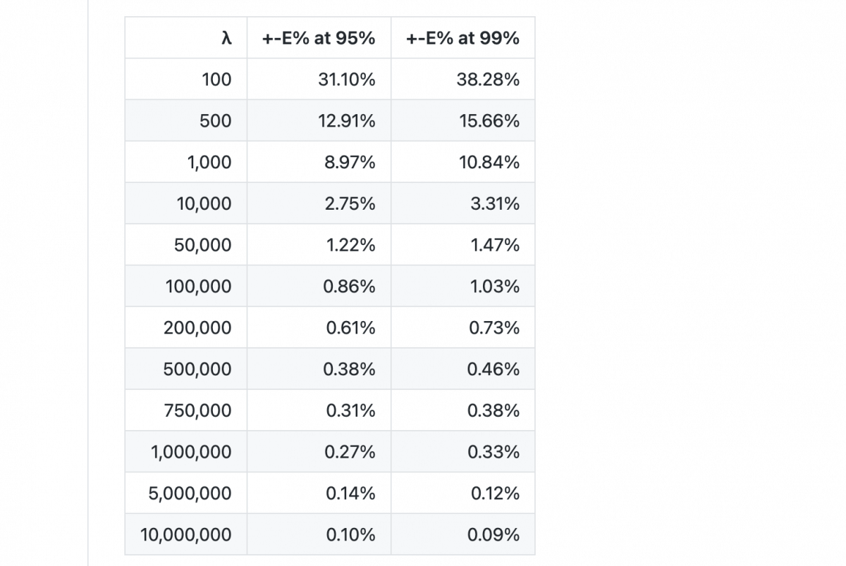 ethereum mining software comparison