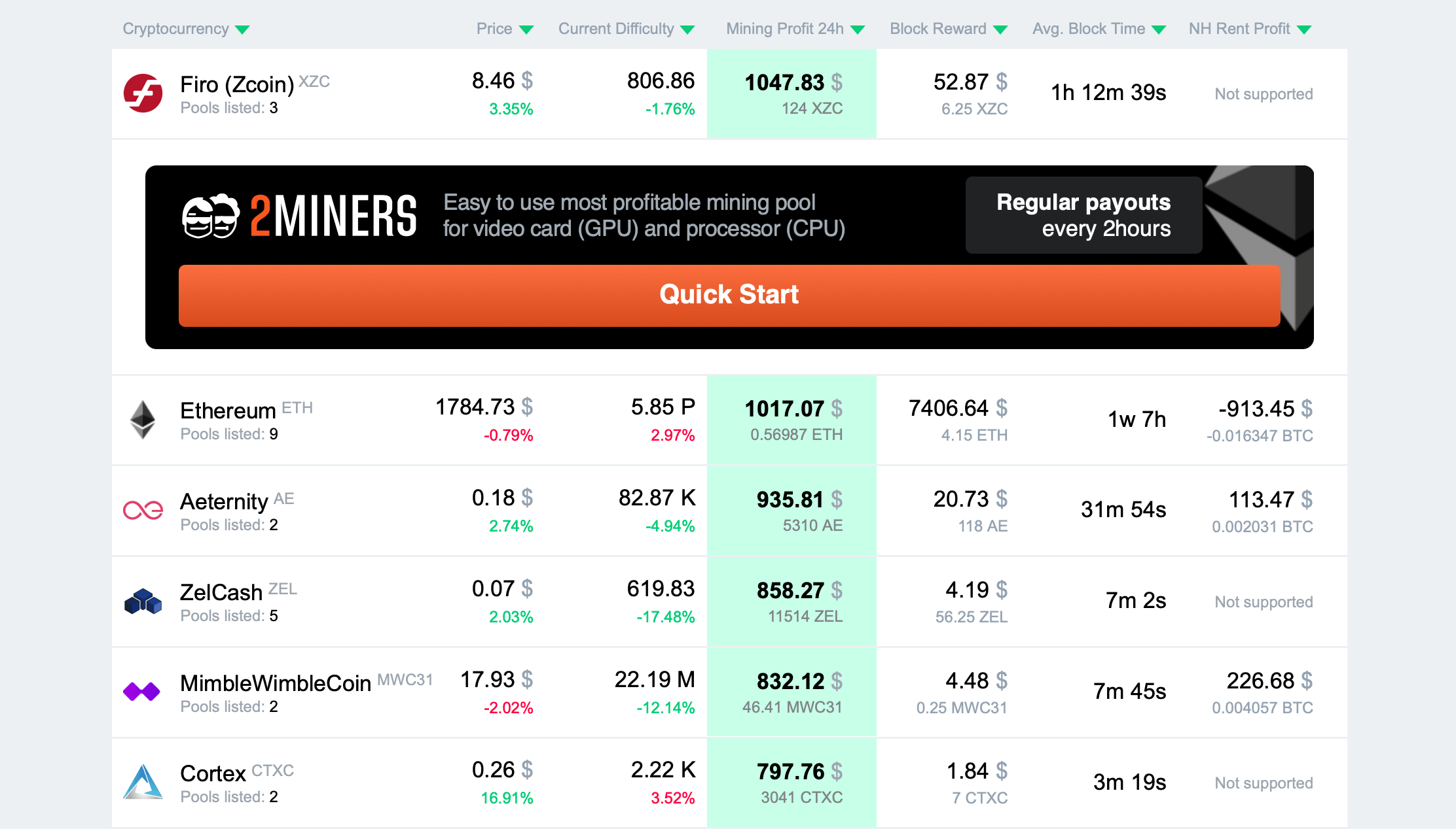 Etc vs eth mining profitability 2021