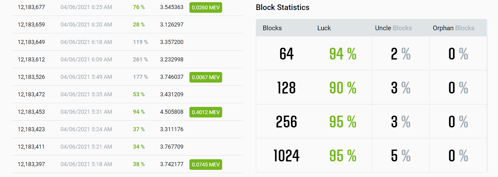 2miners Mev Strategy More Profit For Miners With Help Of Archer Dao Crypto Mining Blog