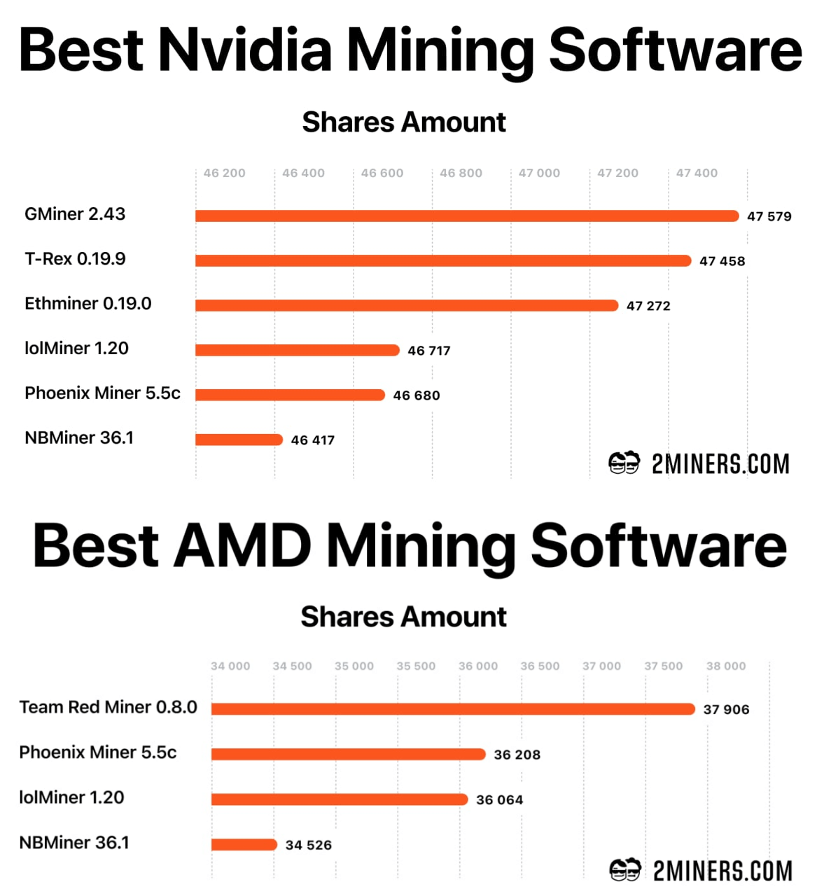 best-ethereum-software