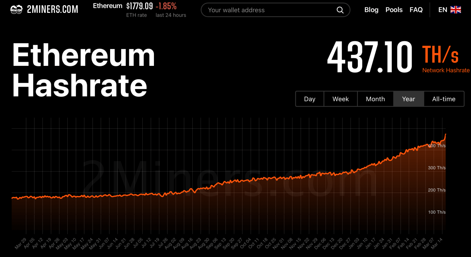 how many stale shares should i expect ethereum mining