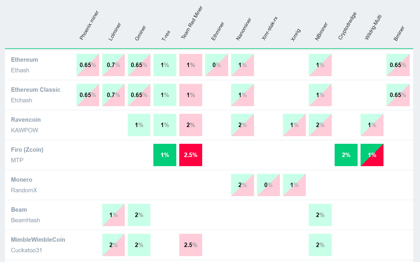 mining-software-comparison