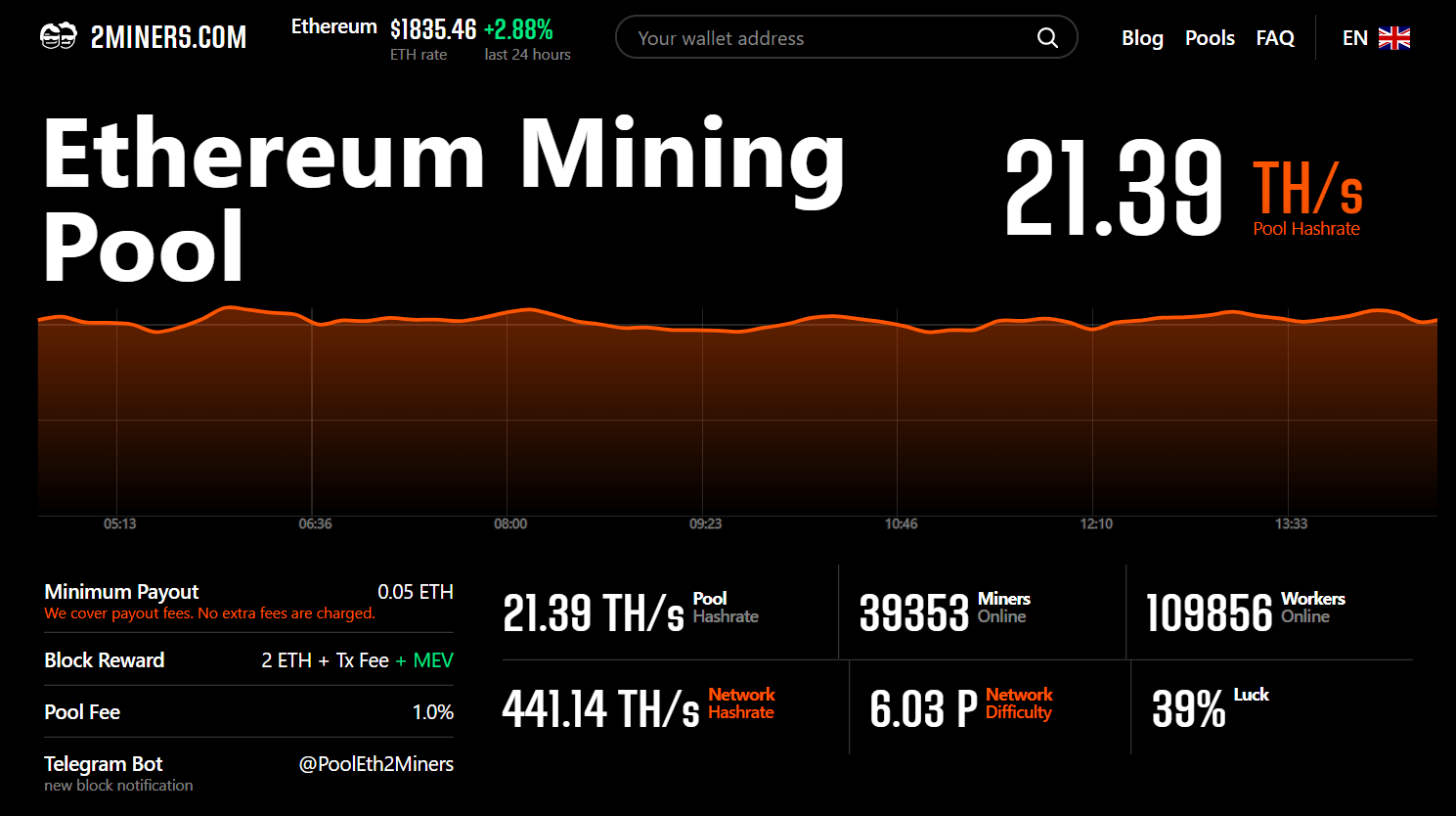 ethereum hashrate benchmarks