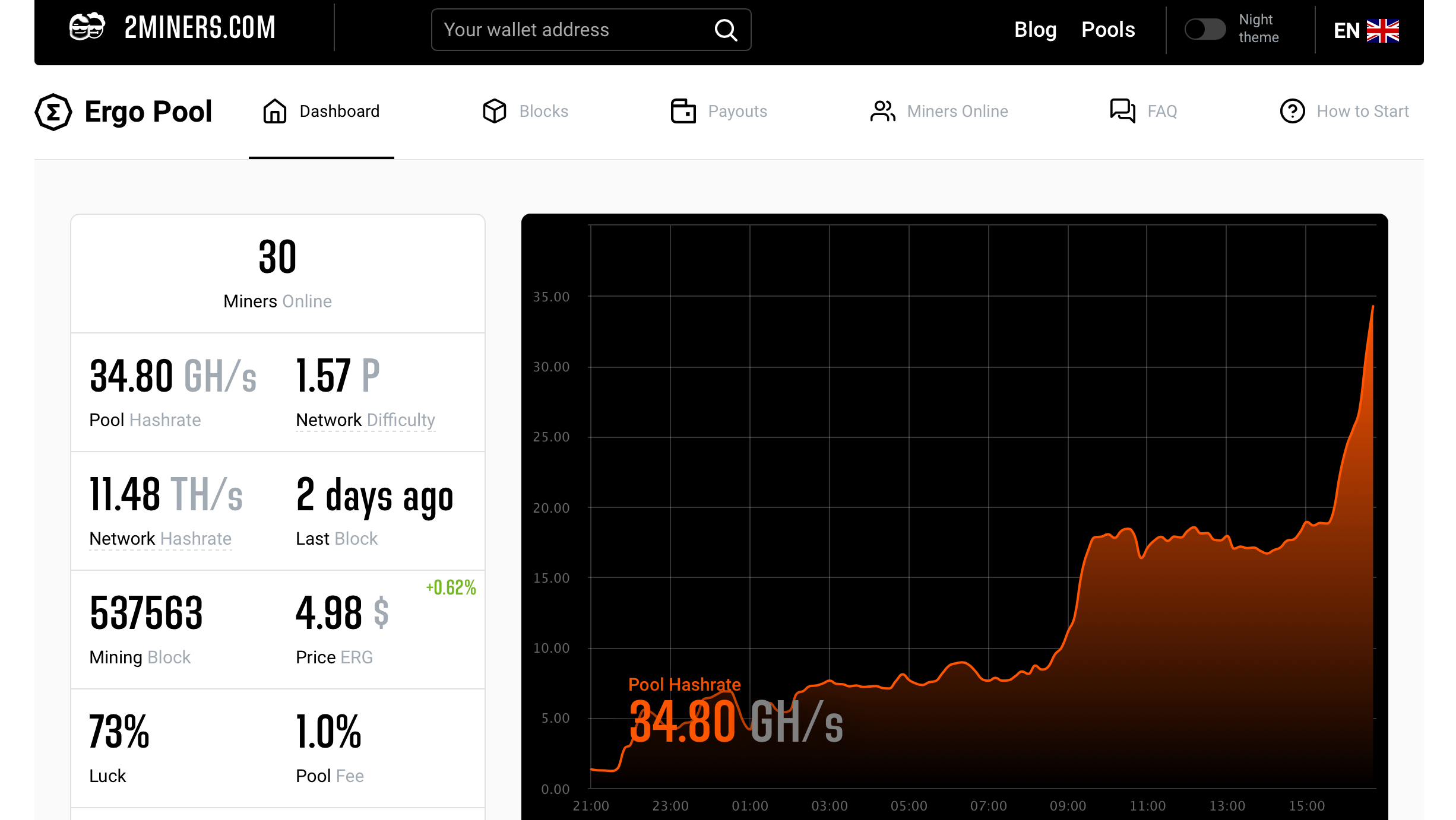 ergo crypto mining calculator