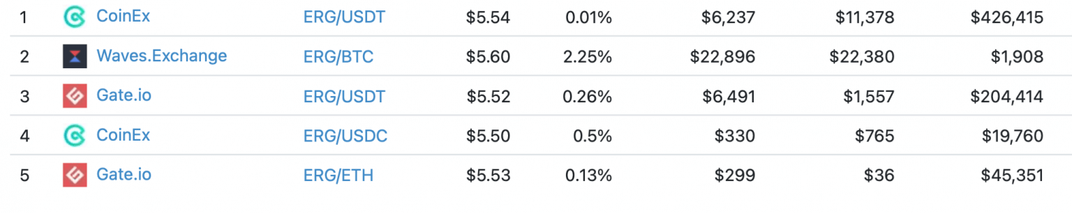 ergo crypto how to buy