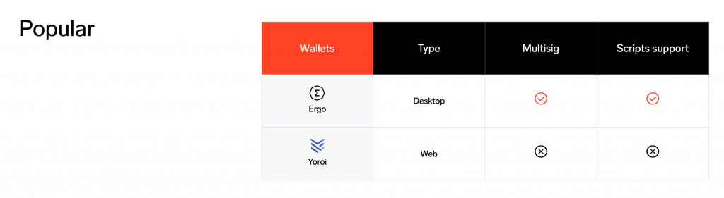 ergo crypto mining calculator