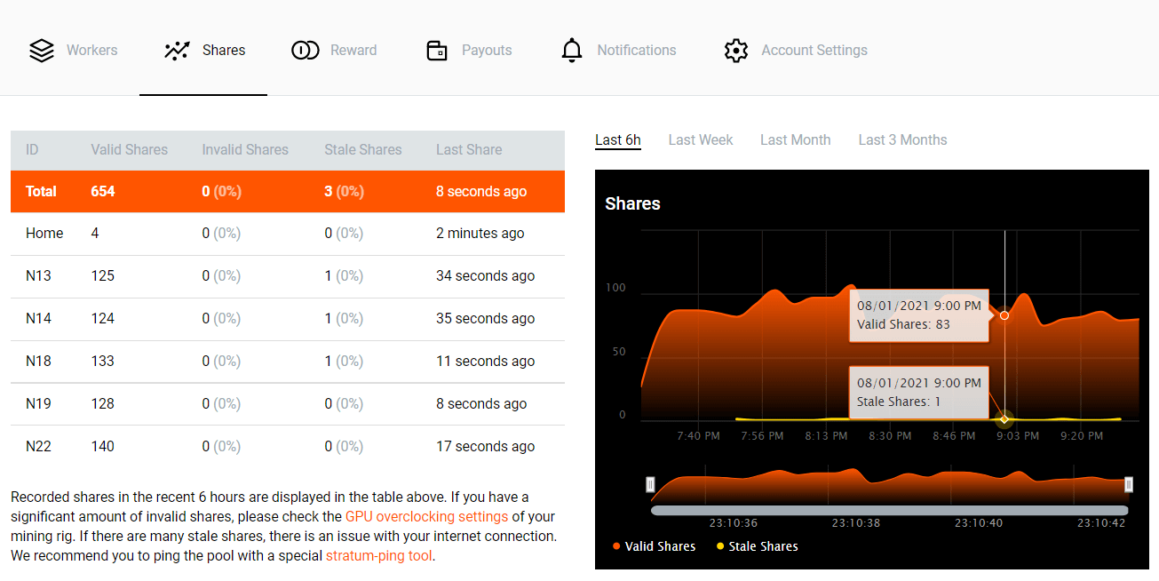 ergo_new_statistics