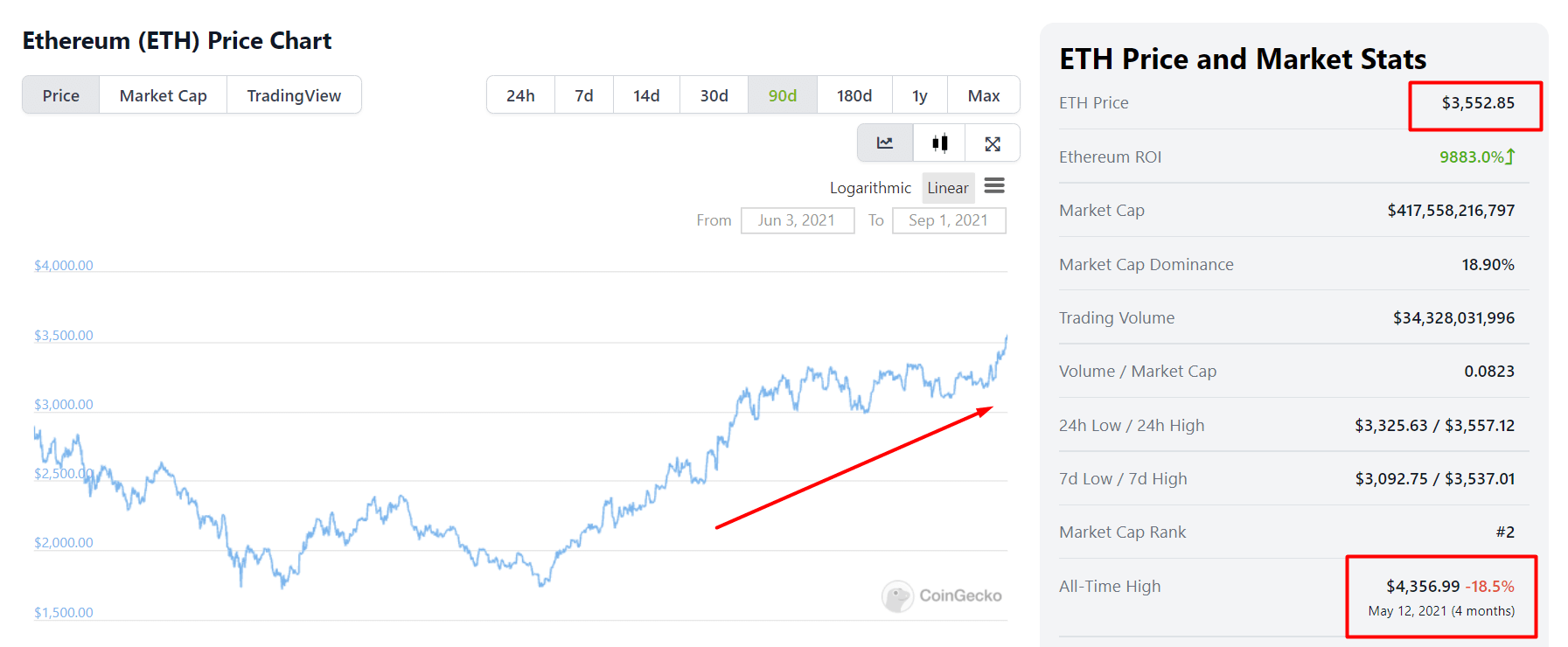 Current eth gas price usd