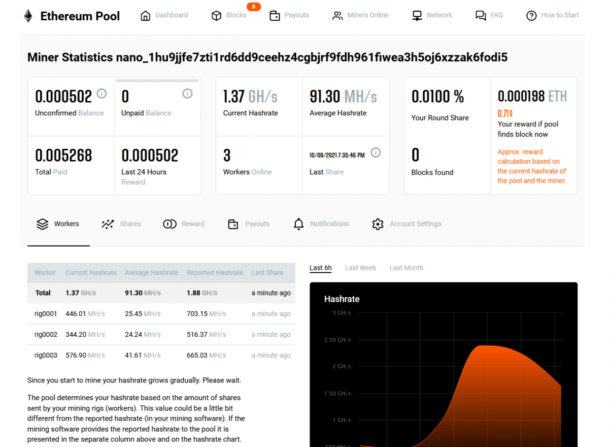 payout prices for eth mining