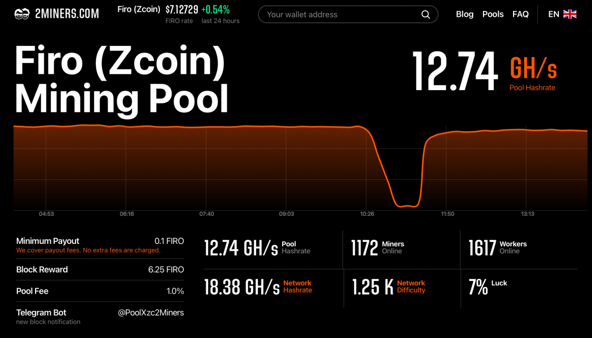 Firo (ZCoin) Hard Fork. New Algorithm - FiroPoW. How to Prepare ...