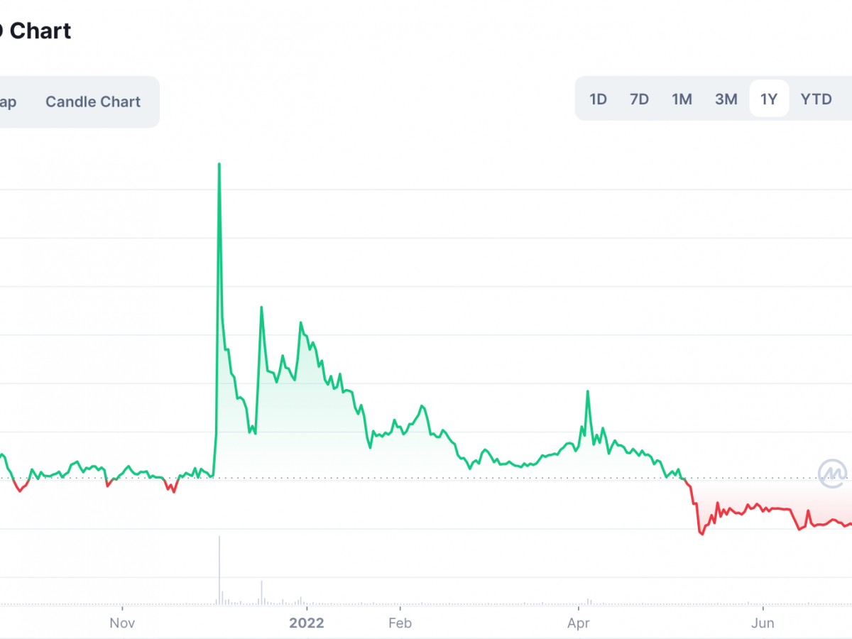 What to Mine when Ethereum Goes POS - Crypto Mining Blog