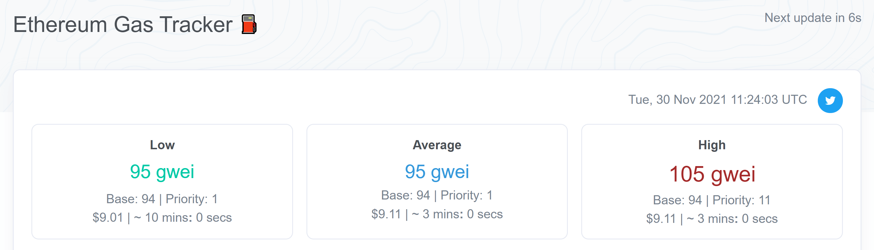 eth-gas-price-100-gwei