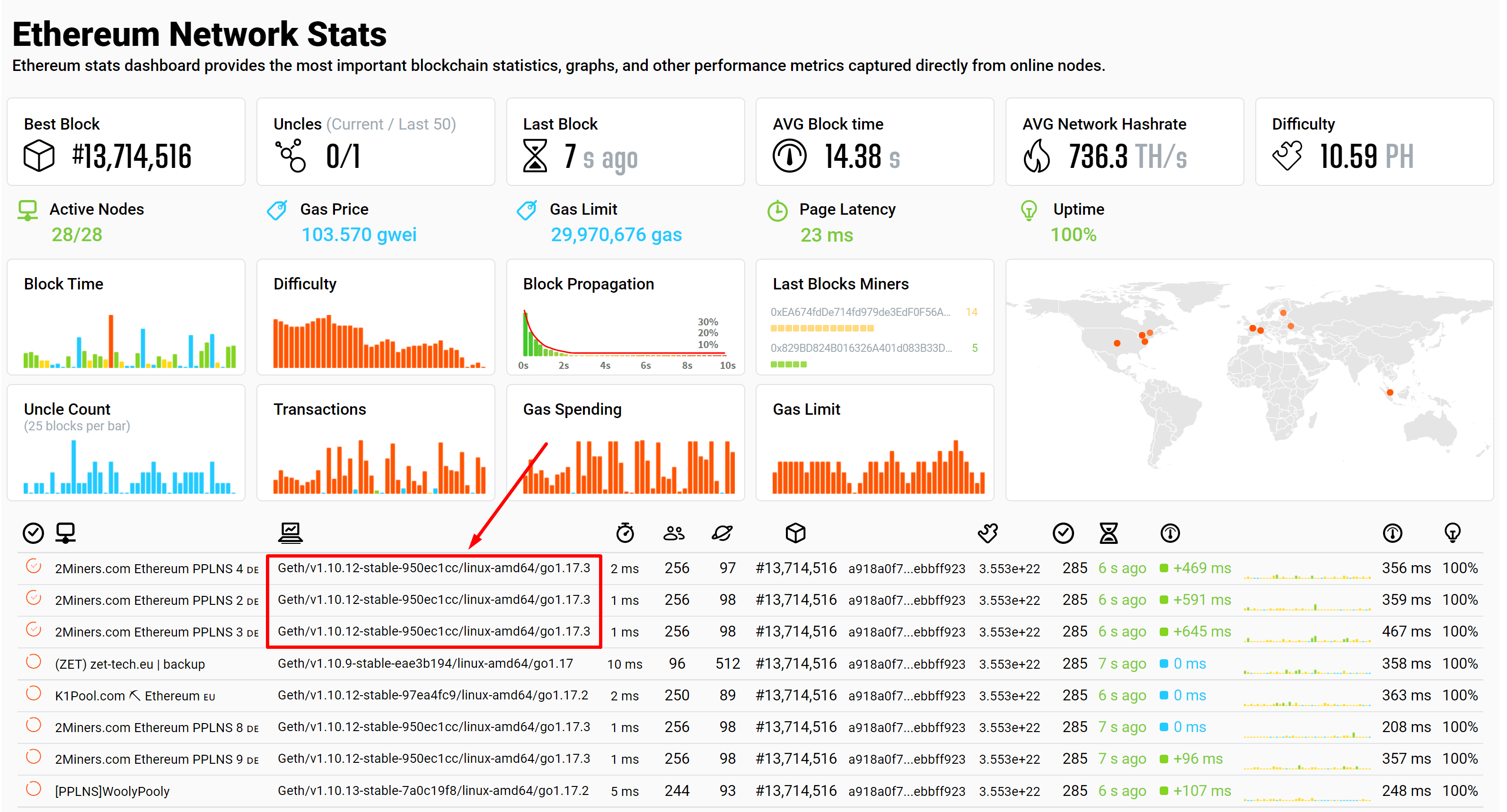 eth-network-status