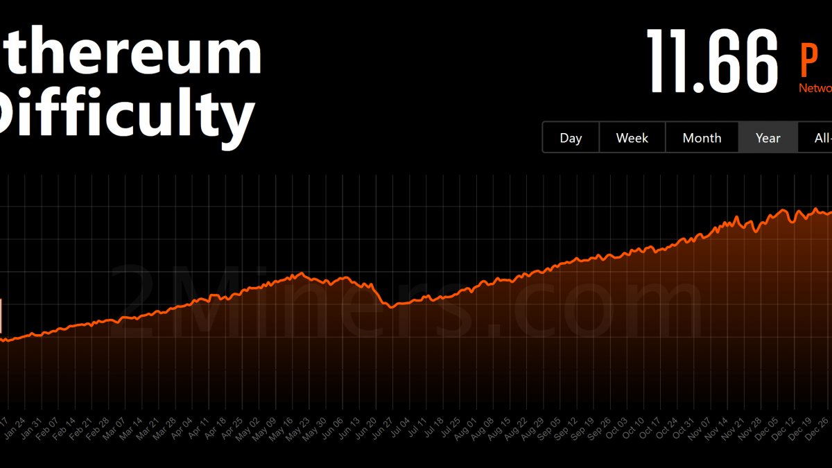 Crypto Mining Blog - Page 9 of 31 - 2Miners.com